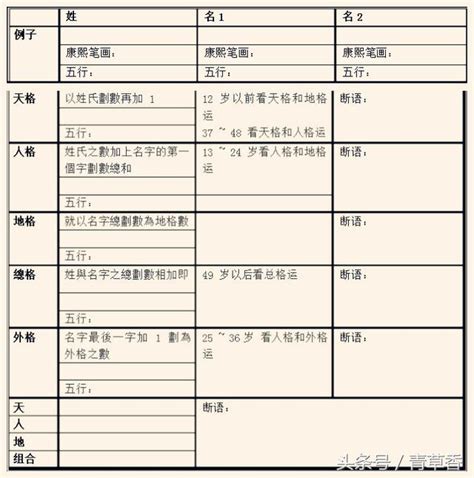 三才配置查詢